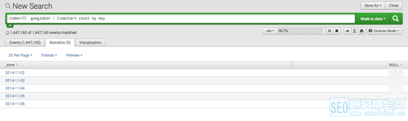 4、谷歌爬虫每日抓取页面