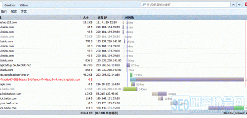 DNS域名解析拆分为多个域名