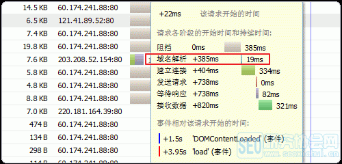 域名解析的时间