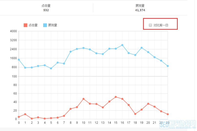 站长之家, 百度站长平台, 搜索关键词工具