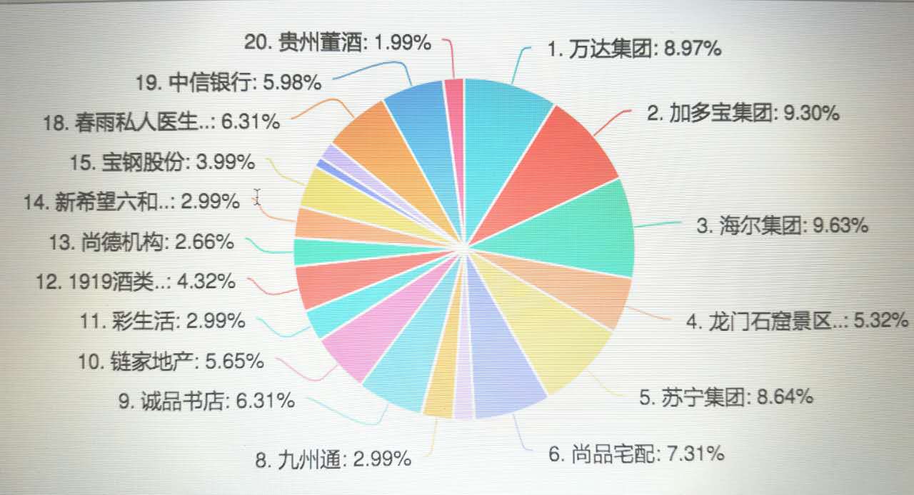 传统 年度 企业