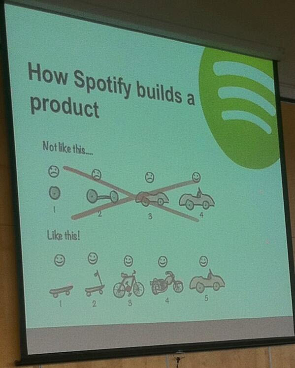 How Spotify builds a product