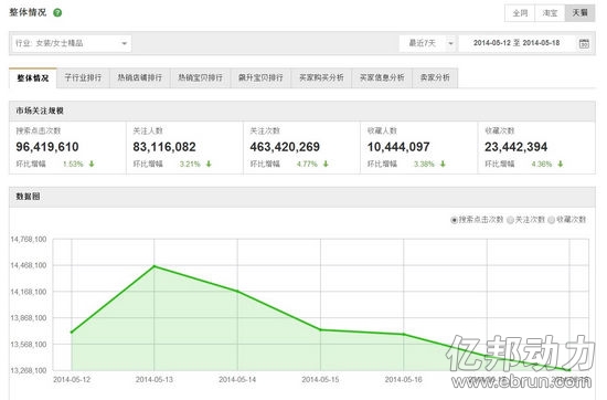 淘宝改版 天猫流量 淘宝网 天猫
