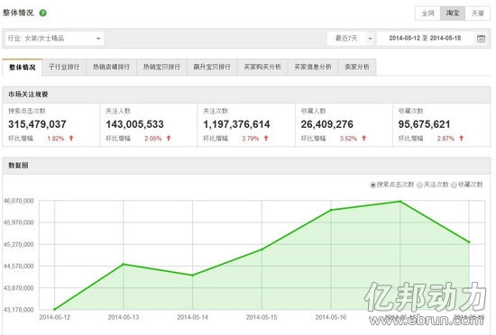 淘宝改版 天猫流量 淘宝网 天猫