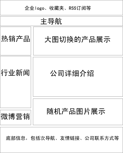河南网站建设