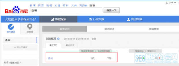 色书网的百度指数