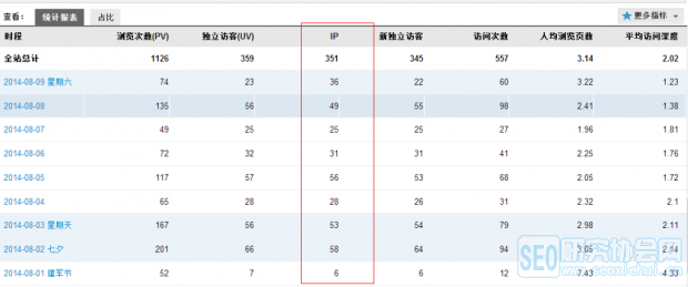 色书网流量统计