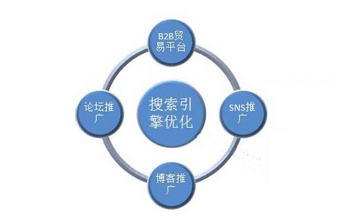 如何让网站快速收录的方法