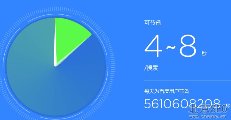 百度极速搜索模式正式启动