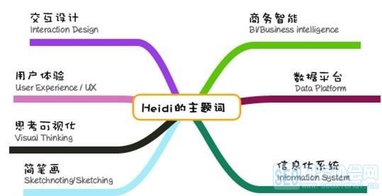 信息搜集及整理