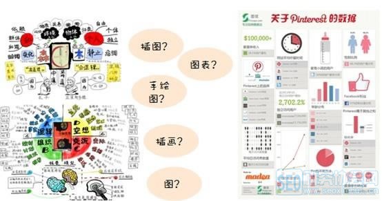 信息搜集及整理