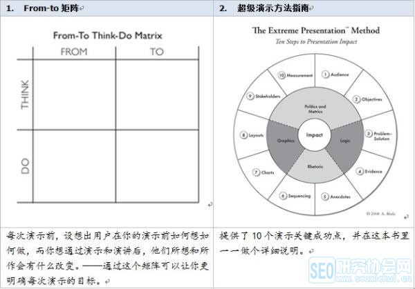 高效工作的信息搜集及管理术