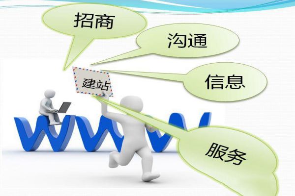 高端网站建设:从设计到优化的全方位指南 高端网站建设:从设计到优化的全方位指南
