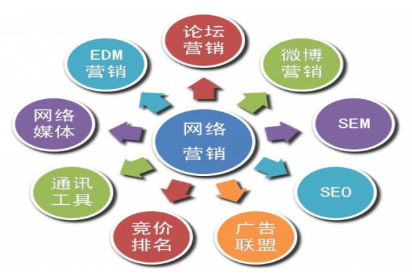 打造移动优先的网站:上海网页设计的新标准 打造移动优先的网站:上海网页设计的新标准