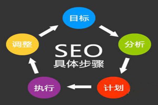 跟随潮流:掌握上海网页设计中的色彩运用 跟随潮流:掌握上海网页设计中的色彩运用