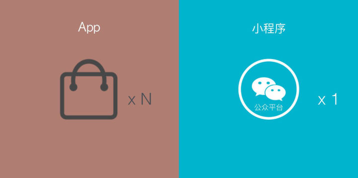 小程序与APP