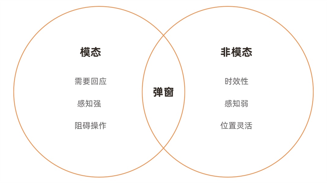 超多案例!APP 弹窗类型总结