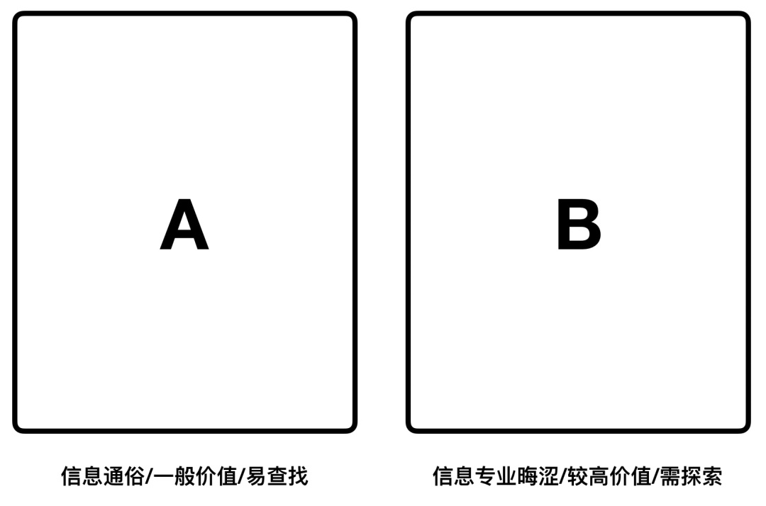 用户思维你真的理解吗?5000字干货+案例帮你快速掌握!