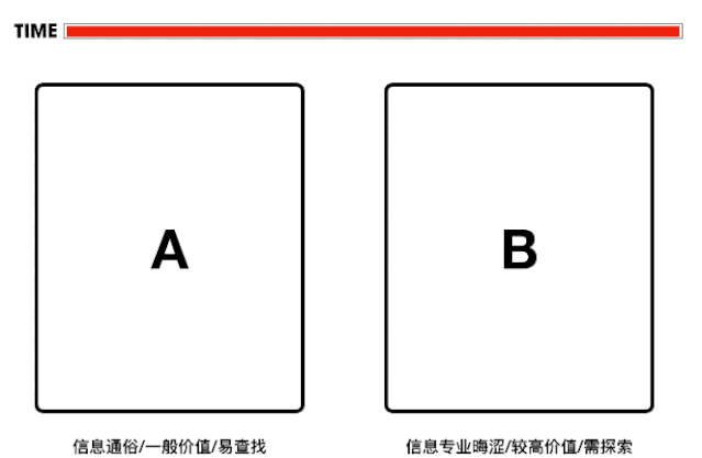 用户思维你真的理解吗?5000字干货+案例帮你快速掌握!