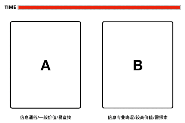 用户思维你真的理解吗?5000字干货+案例帮你快速掌握!