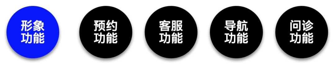 一套理论,一个方法,网页首屏轻松做!